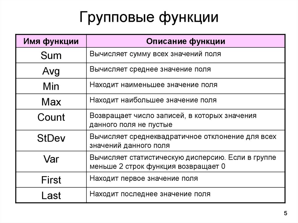 Function имя функции