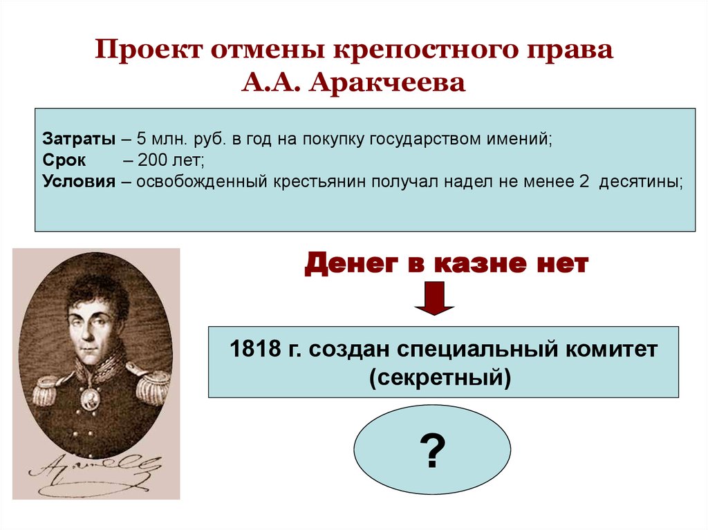 Право при александре 1. Проект Аракчеева 1818.