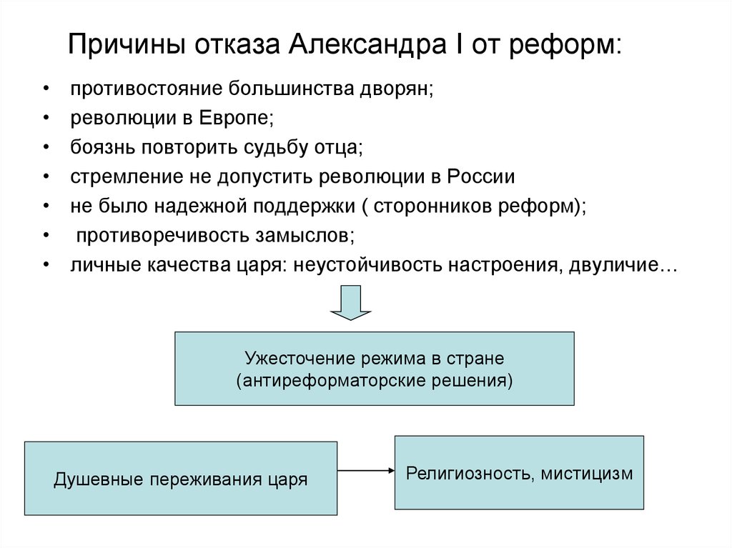 Причины проведения реформ. Причины отказа Александра 1 от реформ. Причины проведения реформ Александра 1. Причины неудач реформ Александра 1. Причины проведения реформ правительства Александра 1.