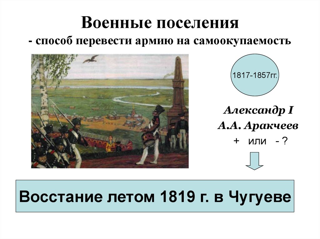 Целью создания военных поселений было