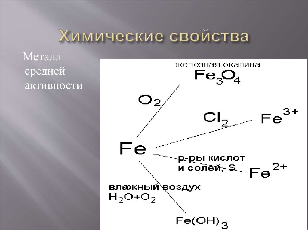 Химические свойства железа 3. Химические свойства металлов средней активности. Химические свойства среднеактивных металлов. Железная окалина химические свойства. Хим свойства железа.