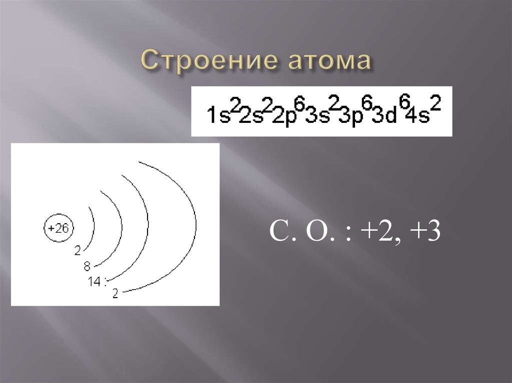 Схема атома олова