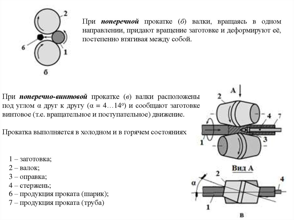 Поперечная прокатка схема