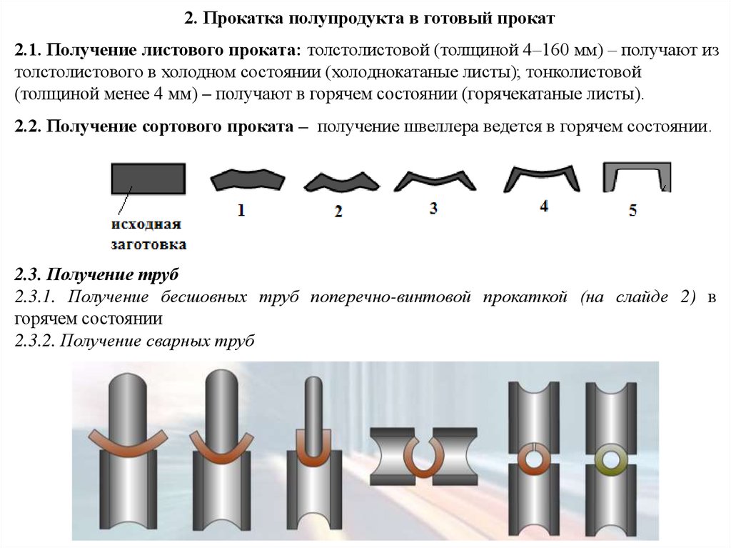 Готовый прокат. Прокатка прессование волочение. Прокатка-прессование сортового проката.. Прокатка бесшовных и сварных труб. Прокатка металла схема.