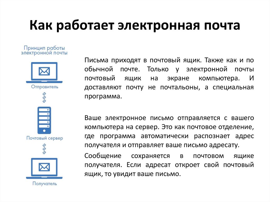 Как работают почтовые. Принцип работы электронной почты. Схема работы электронной почты. Как работает электронная почта. Как пользоваться электронной почтой.