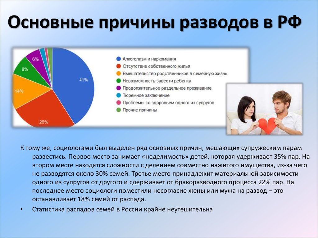 Проценты пар. Основные причины разводов. Основные причины развода. Главная причина разводов. Основная причина разводов.