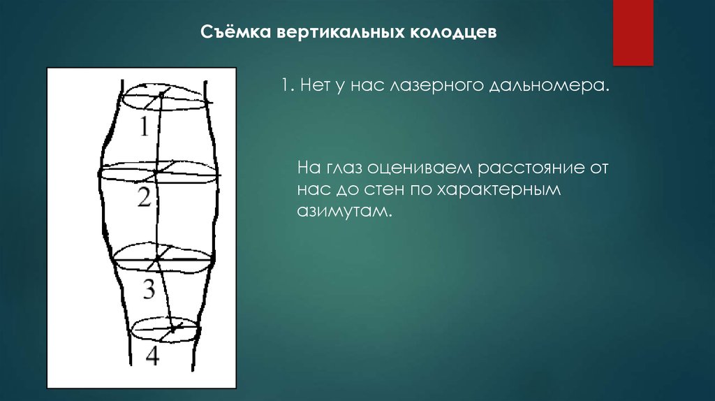 Вертикальная съемка предназначена для изображения