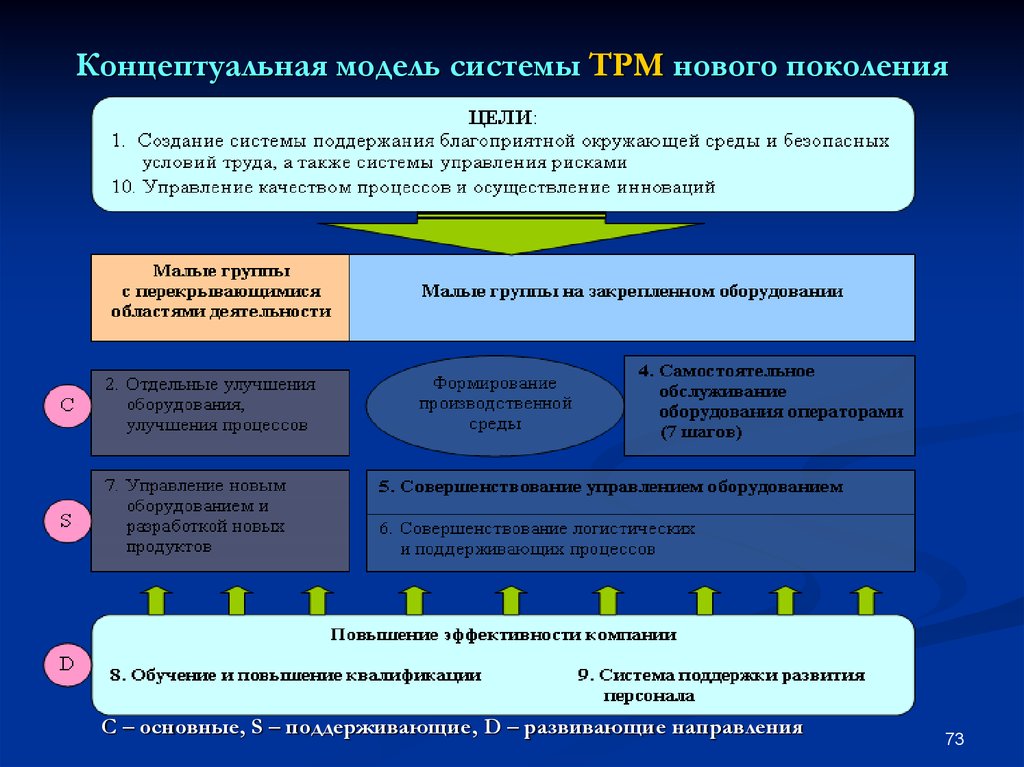 Концептуальная составляющая