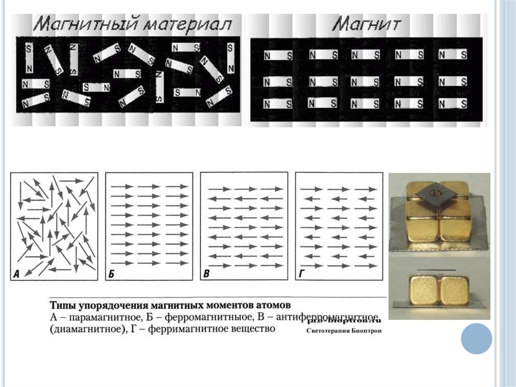 Ферримагнитный вид магнитного упорядочения:. Механические свойства обозначения.