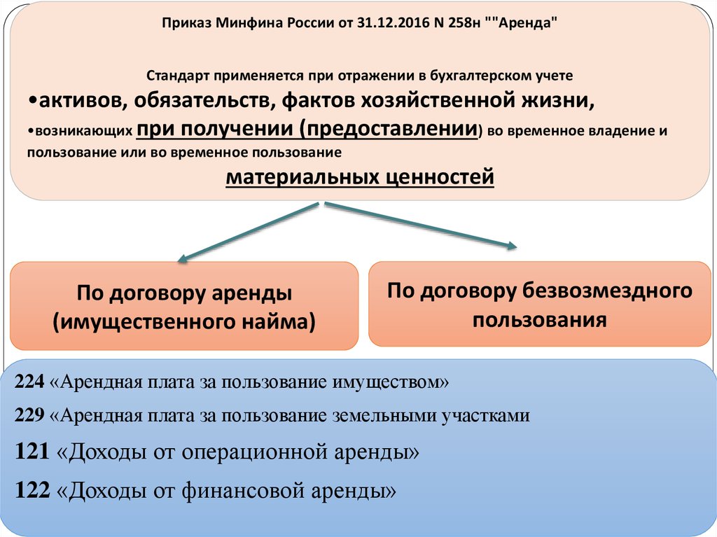 Временное пользование за плату. Арендная плата составляет и вносится.