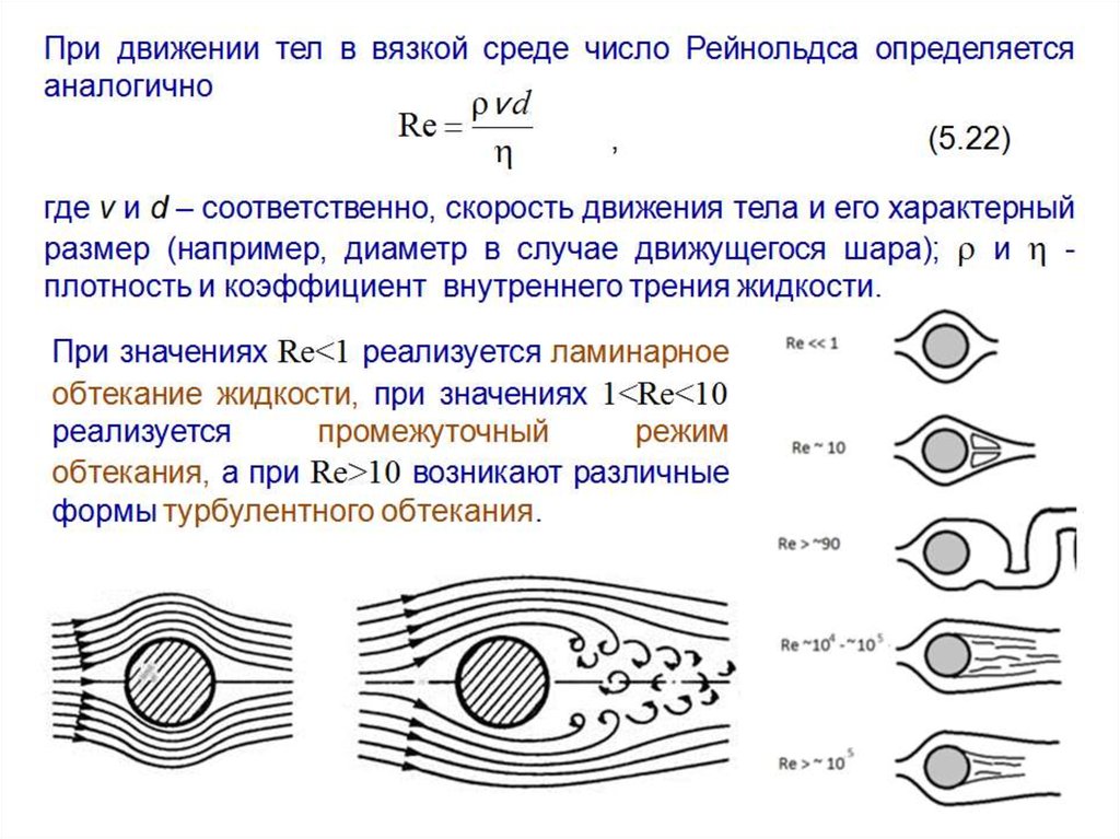 Движение тела в жидкости. Обтекание цилиндра при различных числах Рейнольдса. Число Рейнольдса при обтекании цилиндра. Ламинарное обтекание цилиндра. Обтекание тела потоком жидкости.