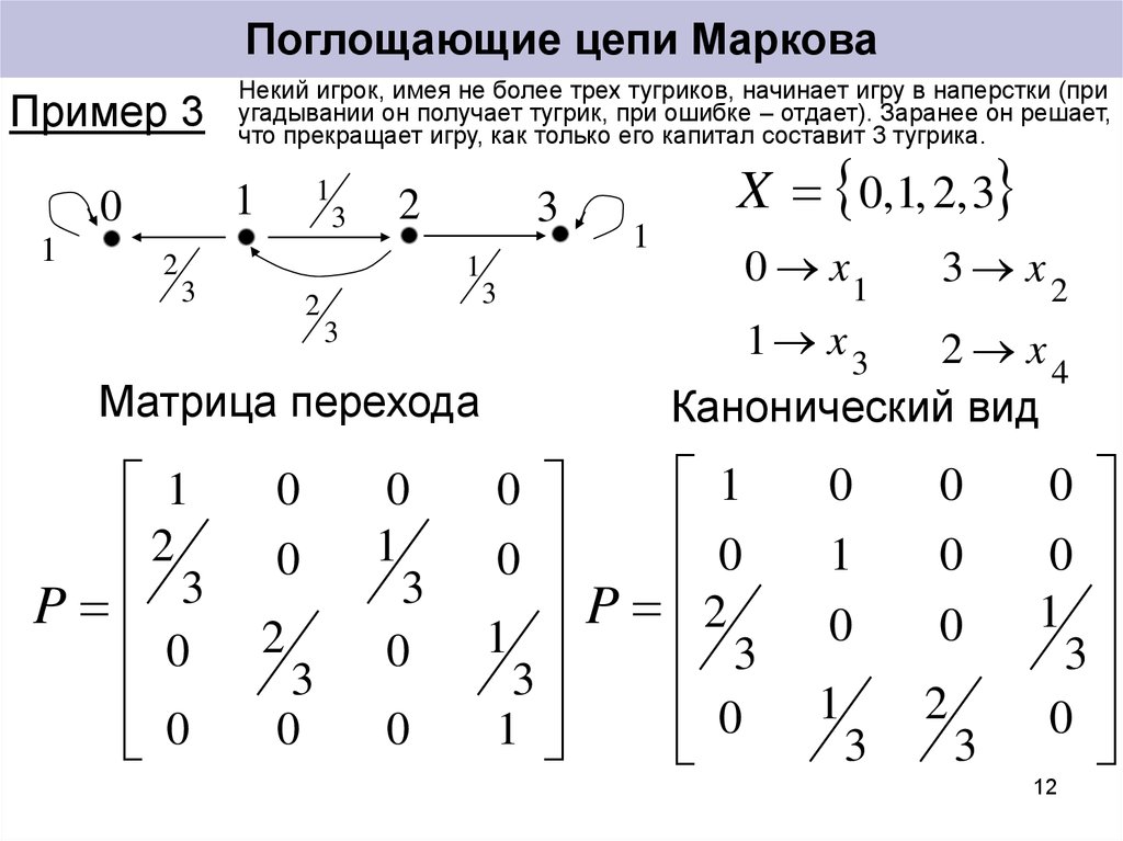 Состояние цепи. Классификация состояний цепи Маркова. Матрица переходных состояний цепи Маркова. Метод цепей Маркова. Граф цепи Маркова.