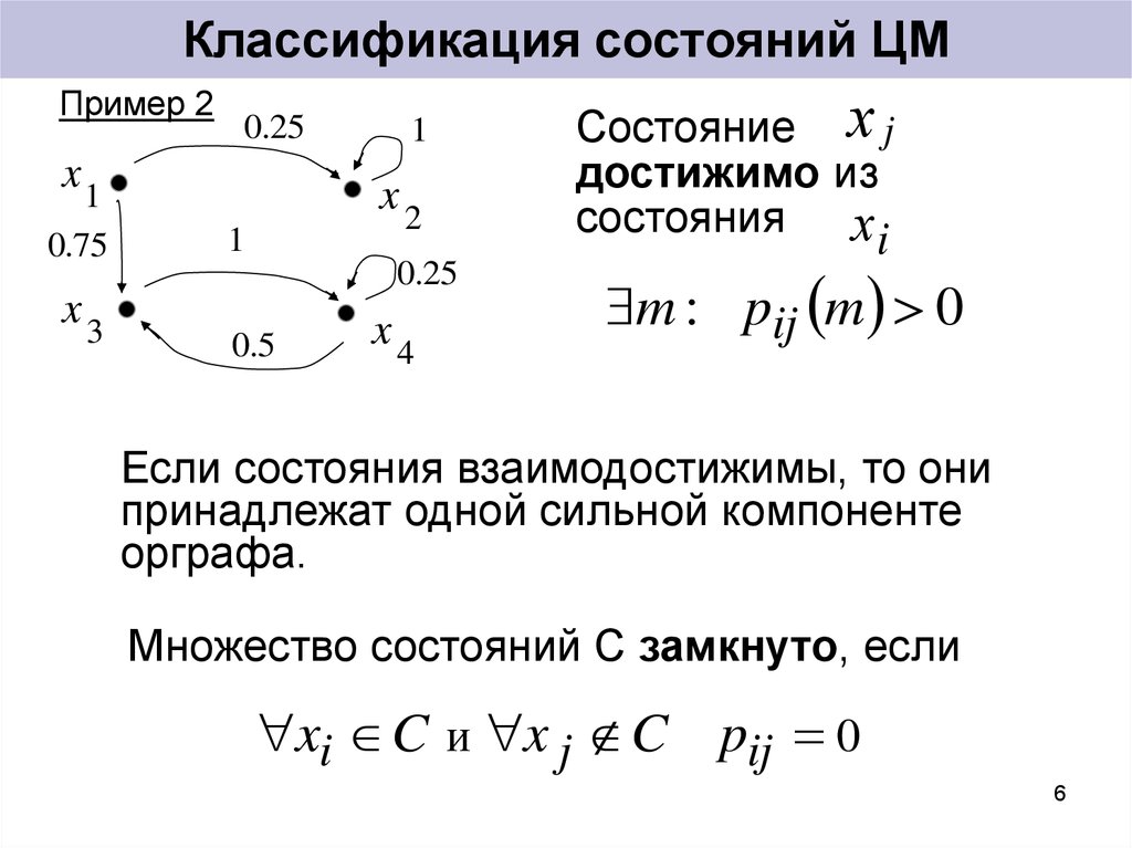 Классификация состояний. Граф состояний Марковской цепи. Классификация Марковских цепей. Классификация состояния цепи. Марковские цепи пример задачи.