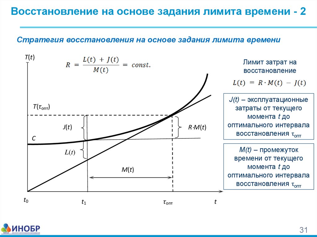 Оптимальный момент