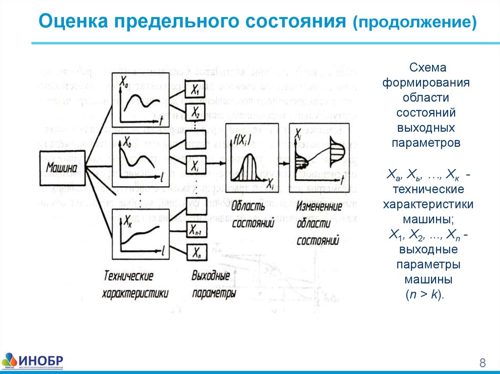 Область состояния