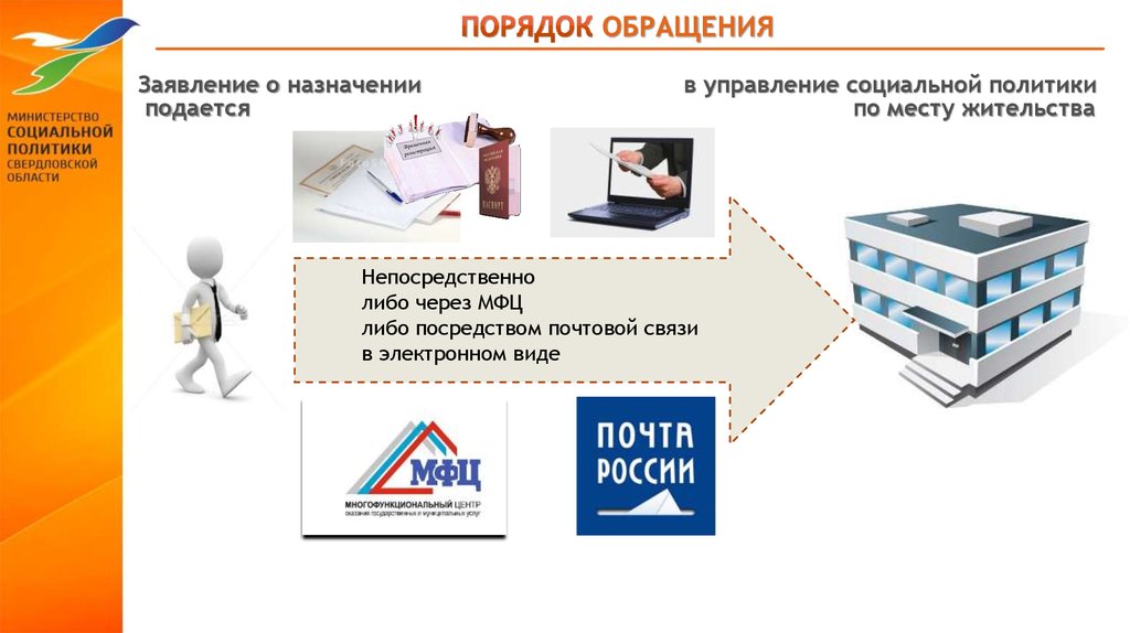 Посредством почты. Посредством почтовой связи. Посредством почтовой связи как правильно. Презентация 