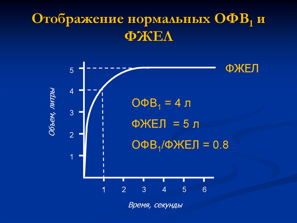 Офв1 с пробой