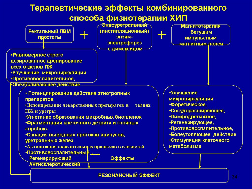 Хронический простатит латентное