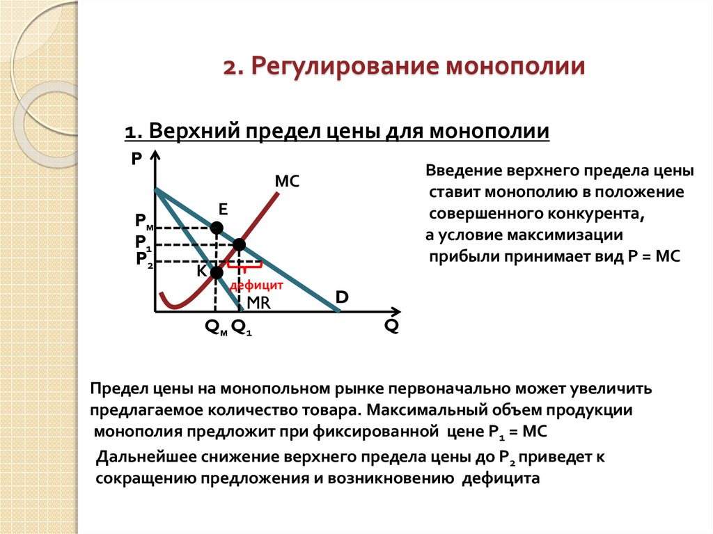 Регулирование монополии