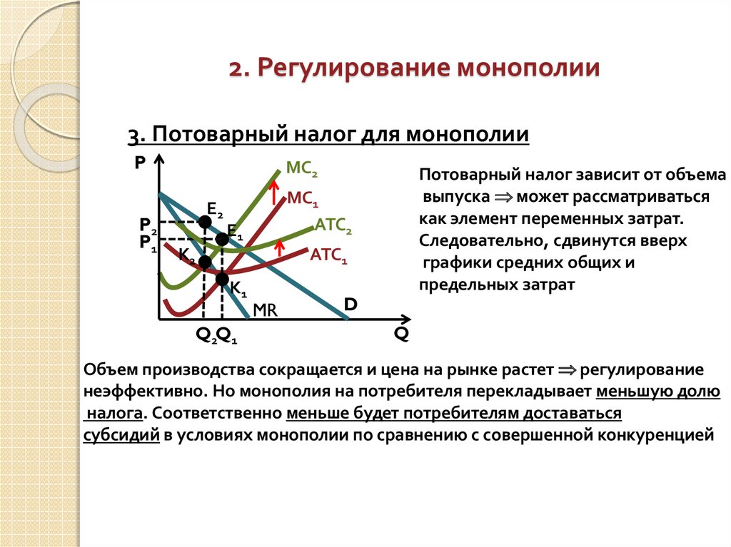 Регулирование монополии