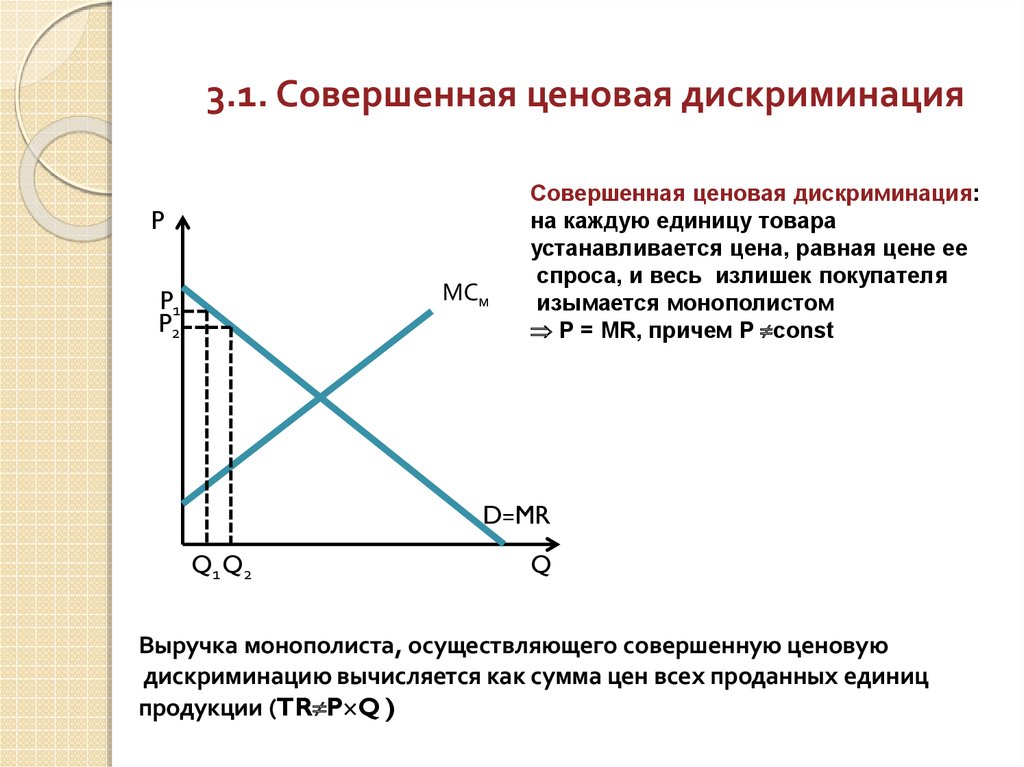 Ценовая конкуренция ценовая дискриминация