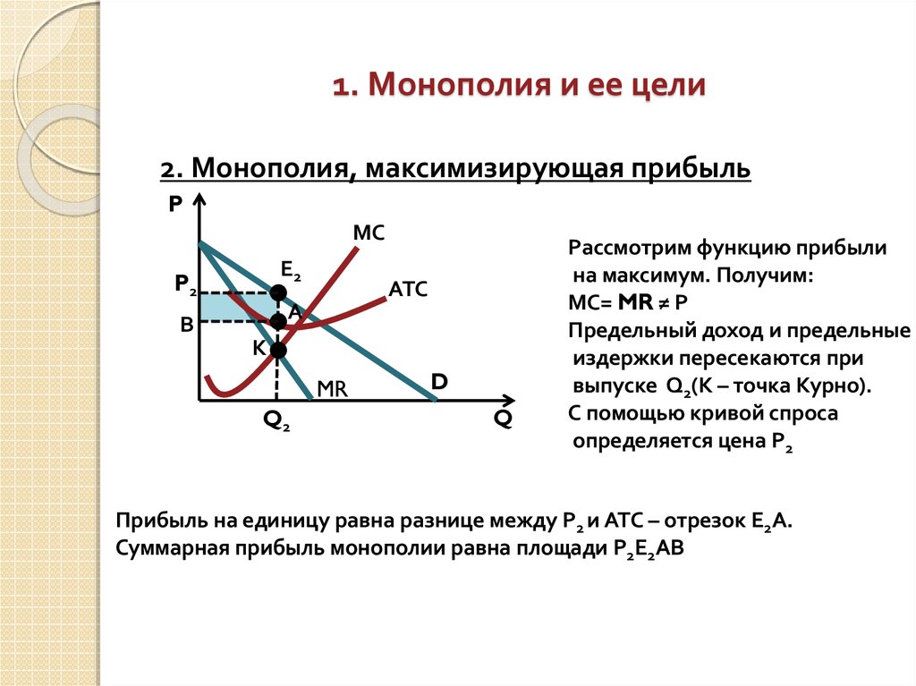 Регулирование монополии