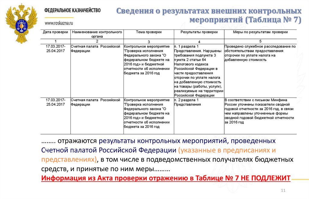 Карта итогов контрольного мероприятия счетной палаты