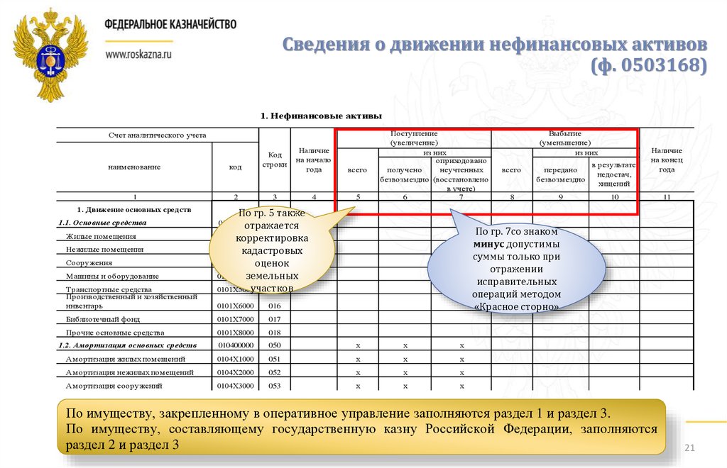 2 гр и 7 гр образец заполнения