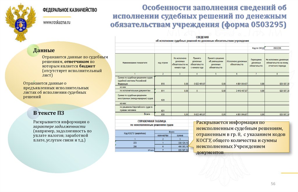 Форма 737 бюджетной отчетности образец заполнения - 87 фото