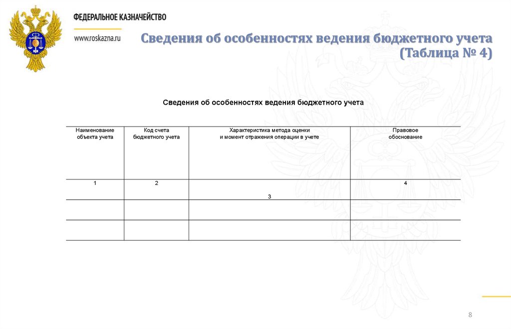 Таблица 6 к пояснительной записке 0503760 образец заполнения