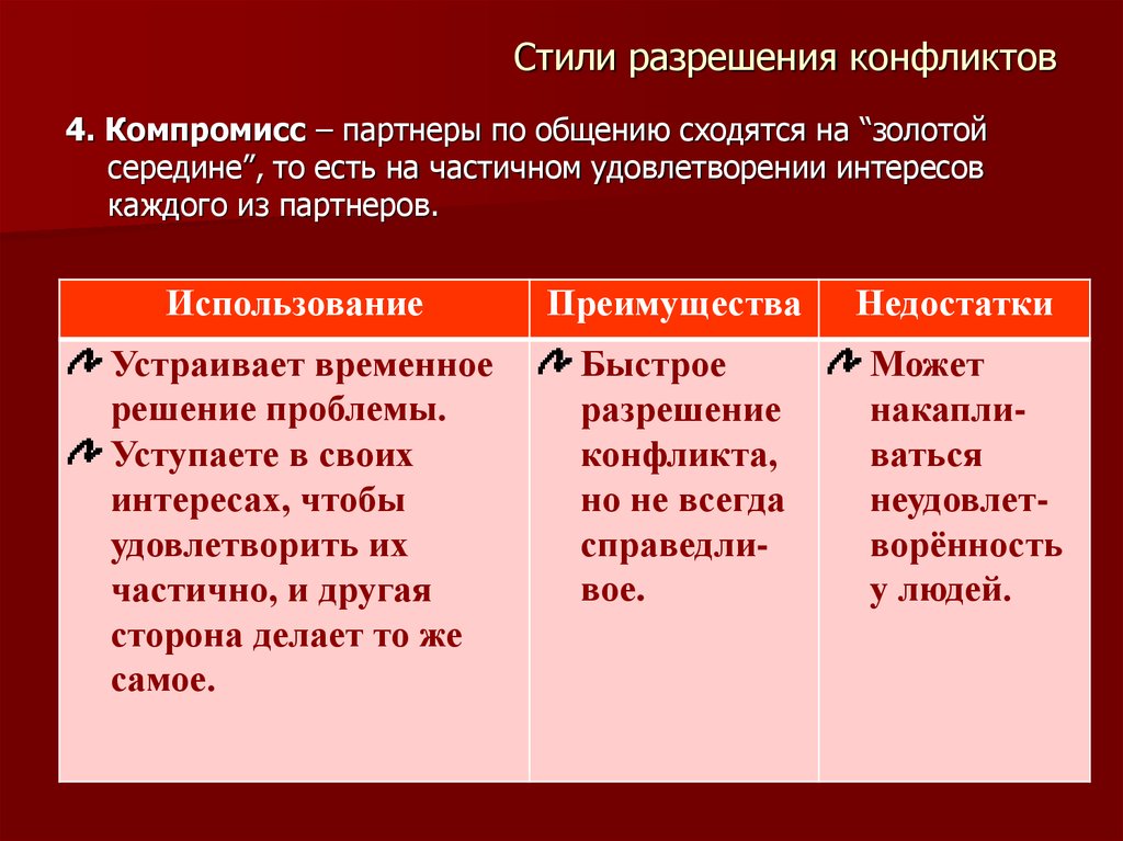 Реферат: Конфликт и стратегия поведения