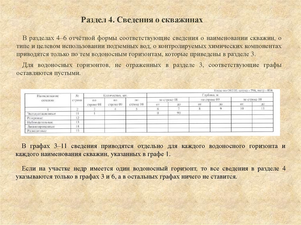 Форму дали. Отчет об использовании подземных вод. Отчёт об использовании подземных вод форма. Сведения о целевом назначении использования подземных вод образец. Отчет об использовании подземных вод бланк.