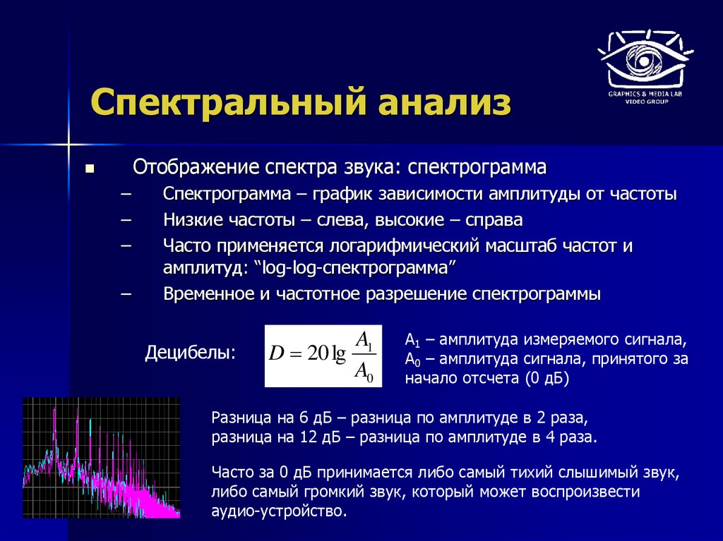 Спектральный анализ. Спектральный анализ это в физике. Спектральный анализ формула. Спектральный анализ шума.