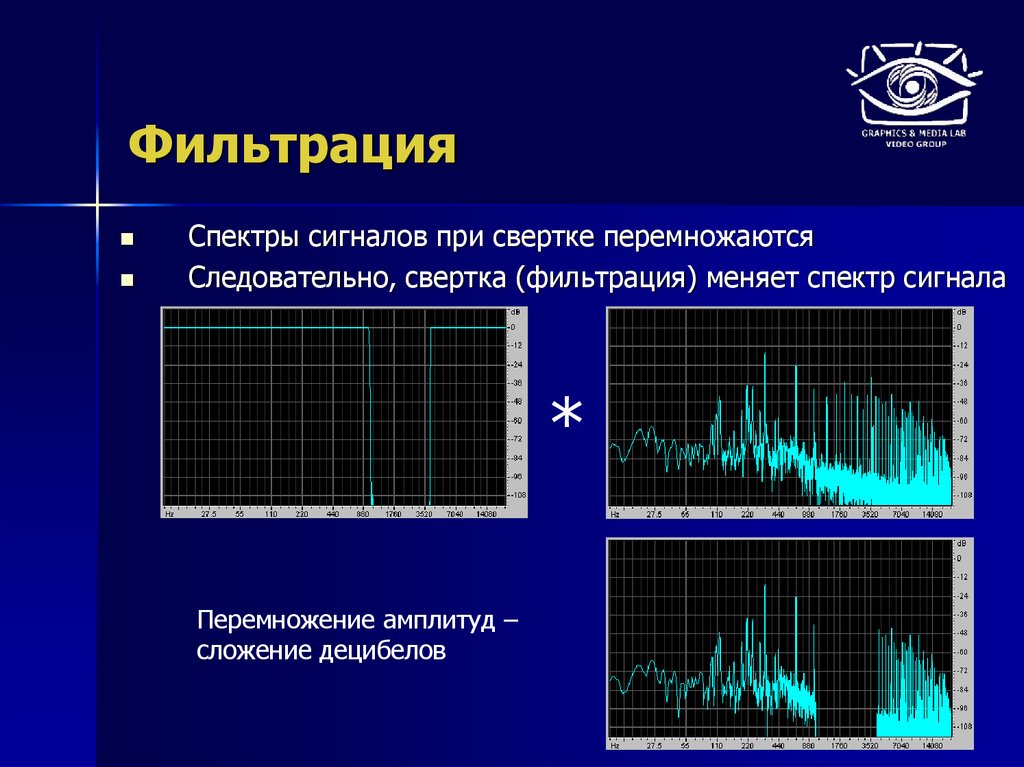 Поменяй спектр. Фильтрация сигнала. Свертка спектра сигнала. Фильтрация аналогового сигнала. Цифровая фильтрация сигналов.