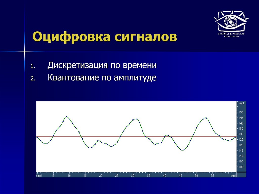 Оцифровка сигнала. Квантование (обработка сигналов). Закон оцифровка сигнала. Цифровая обработка сигналов презентации. Дискретизация и квантование сигналов презентация.