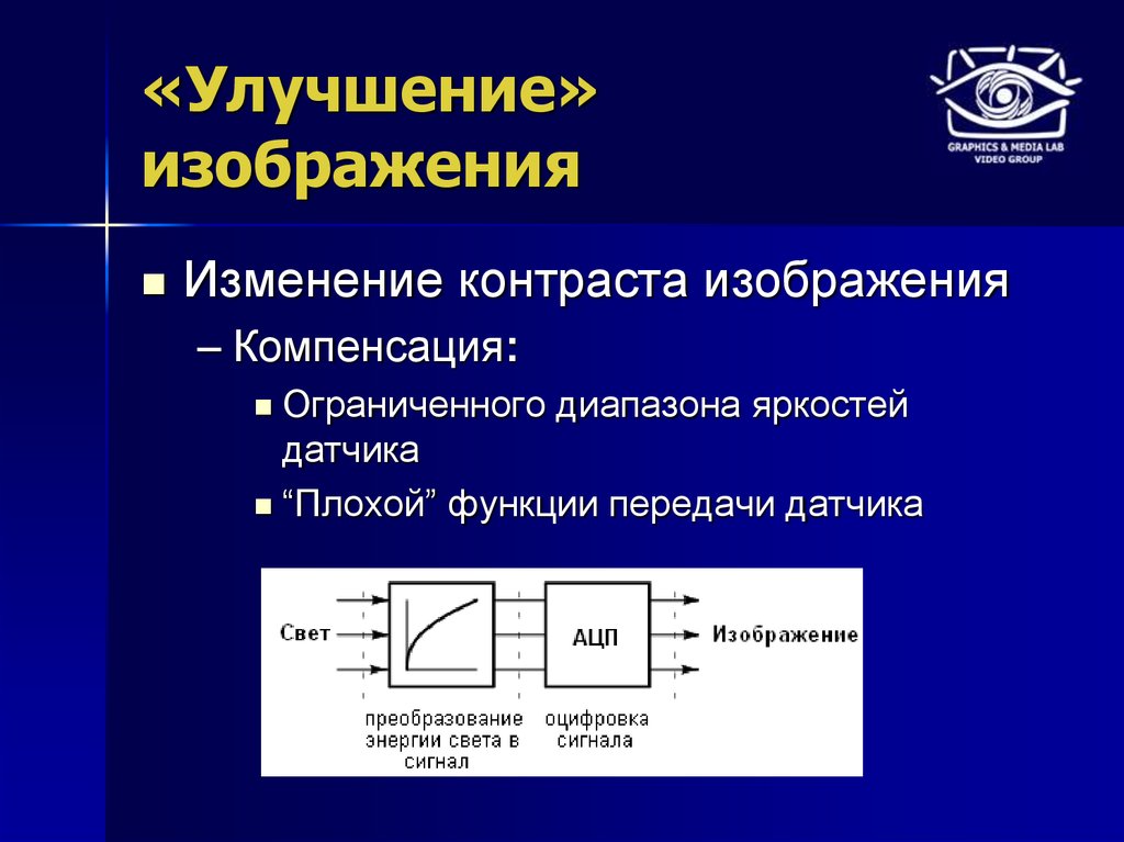 Передающая функция. Основы цифровой обработки сигналов. Обработка сигналов в электронике. Применение ЦОС. Функция обработки сигнала.