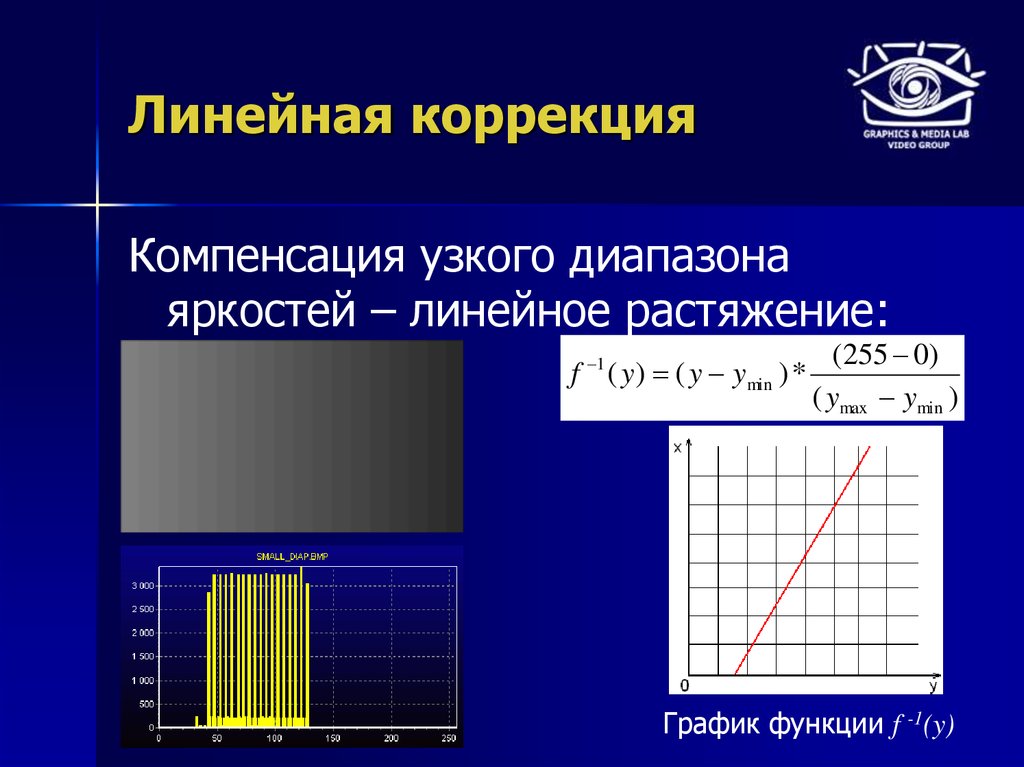 Функция яркости изображения. Линейная коррекция. Линейное растяжение. Линейное растяжение гистограммы. Диапазон яркостей.