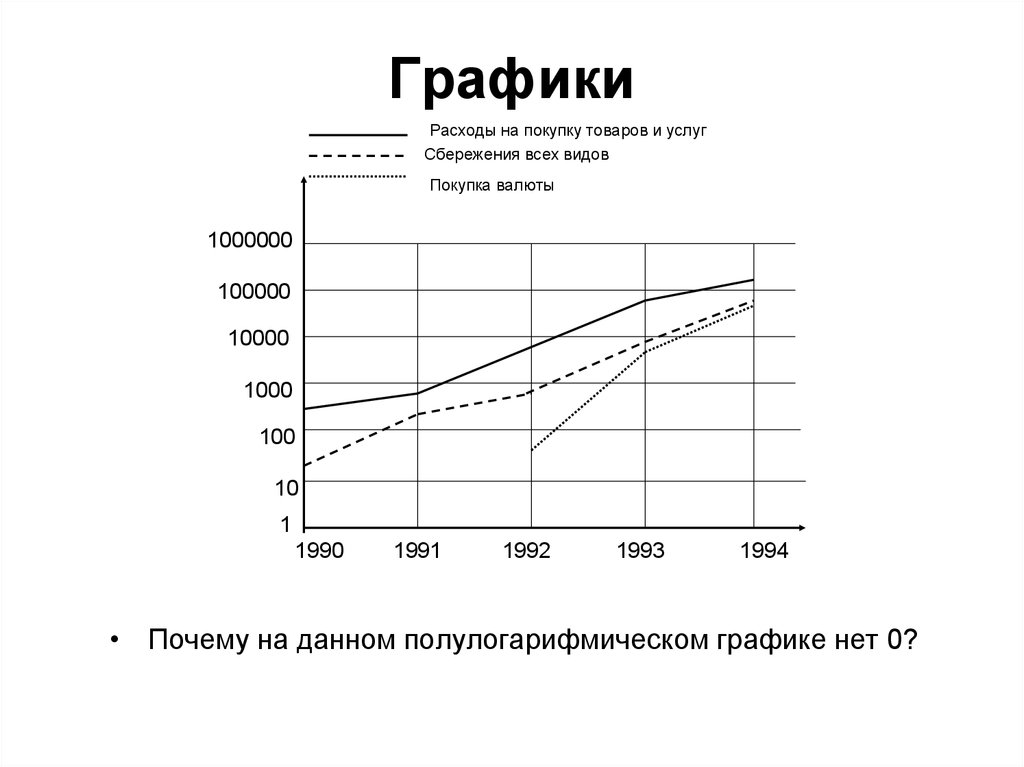 Графики диаграммы таблицы 4 класс