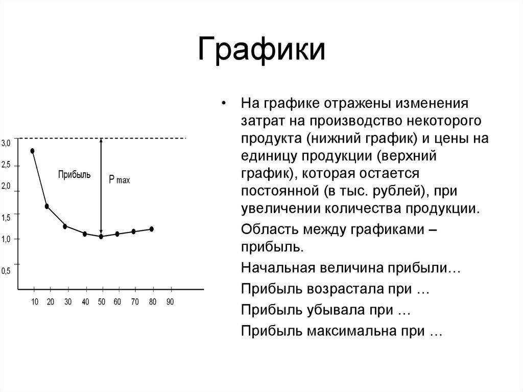 Формулы диаграммы и таблицы. График затрат на единицу продукции. Отзеркаленные графики. Отразить график. График верхняя.