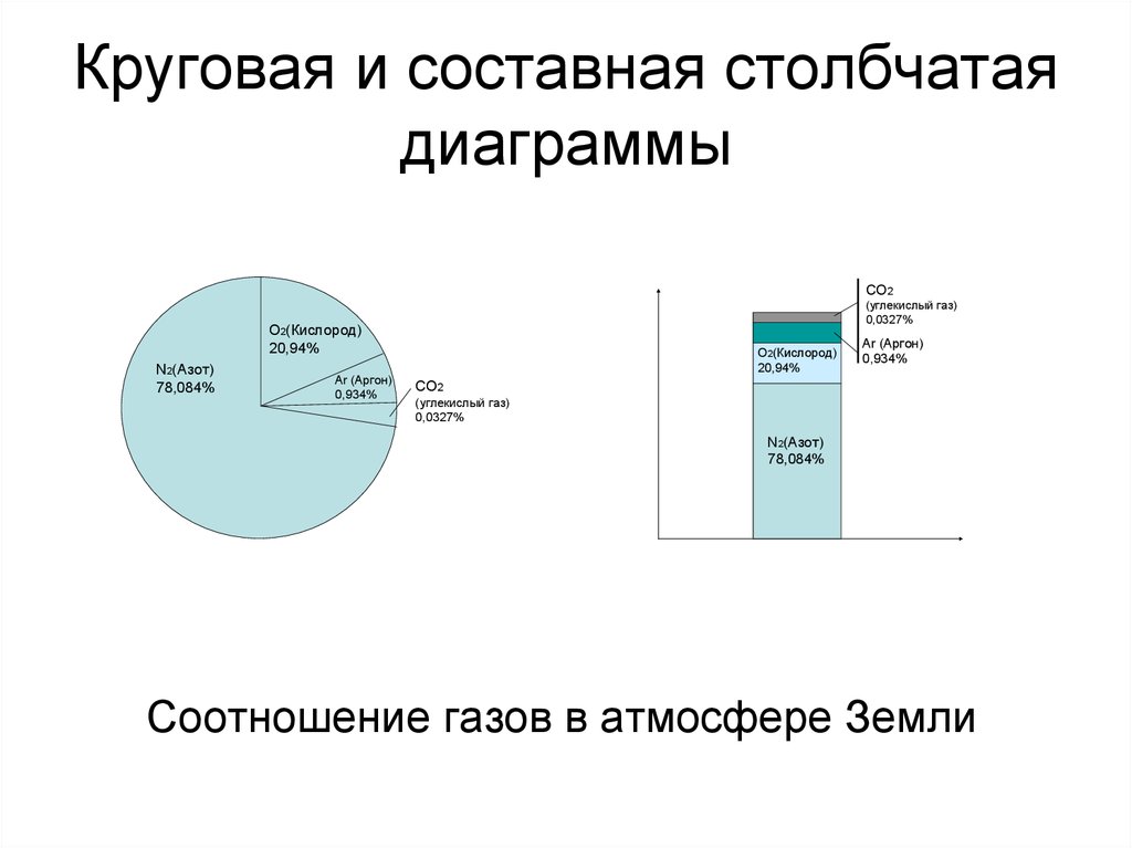 Соотношение в диаграмме