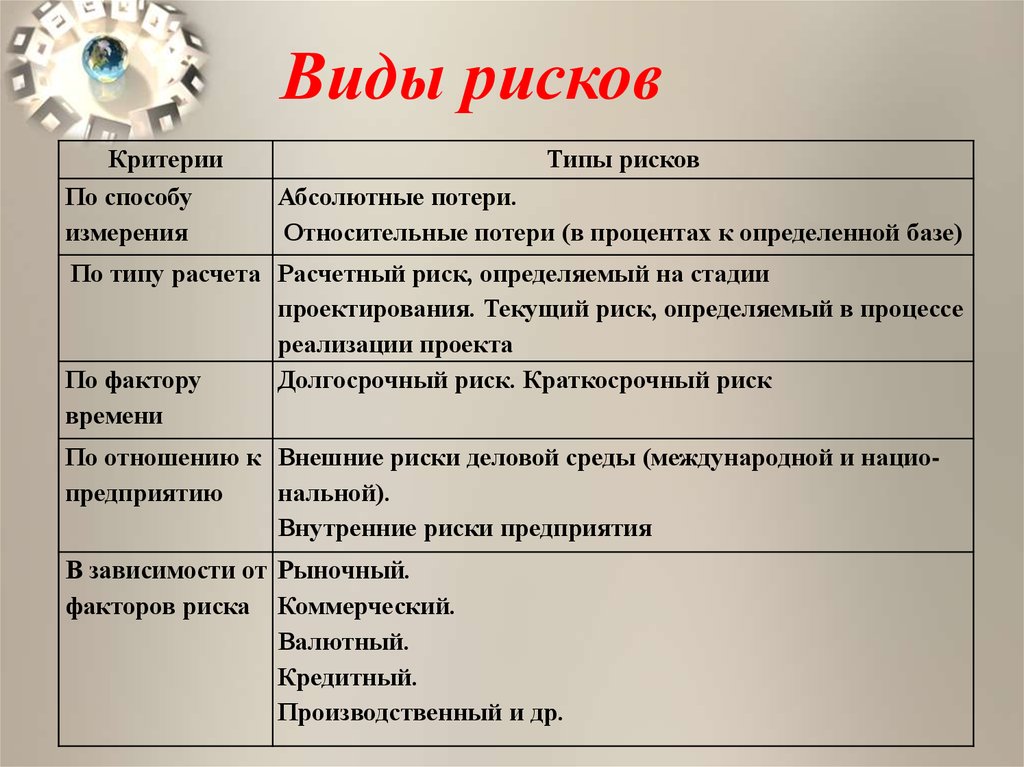 Сколько рисков. Виды рисков. Виды риса. Риски виды. Основные виды рисков.