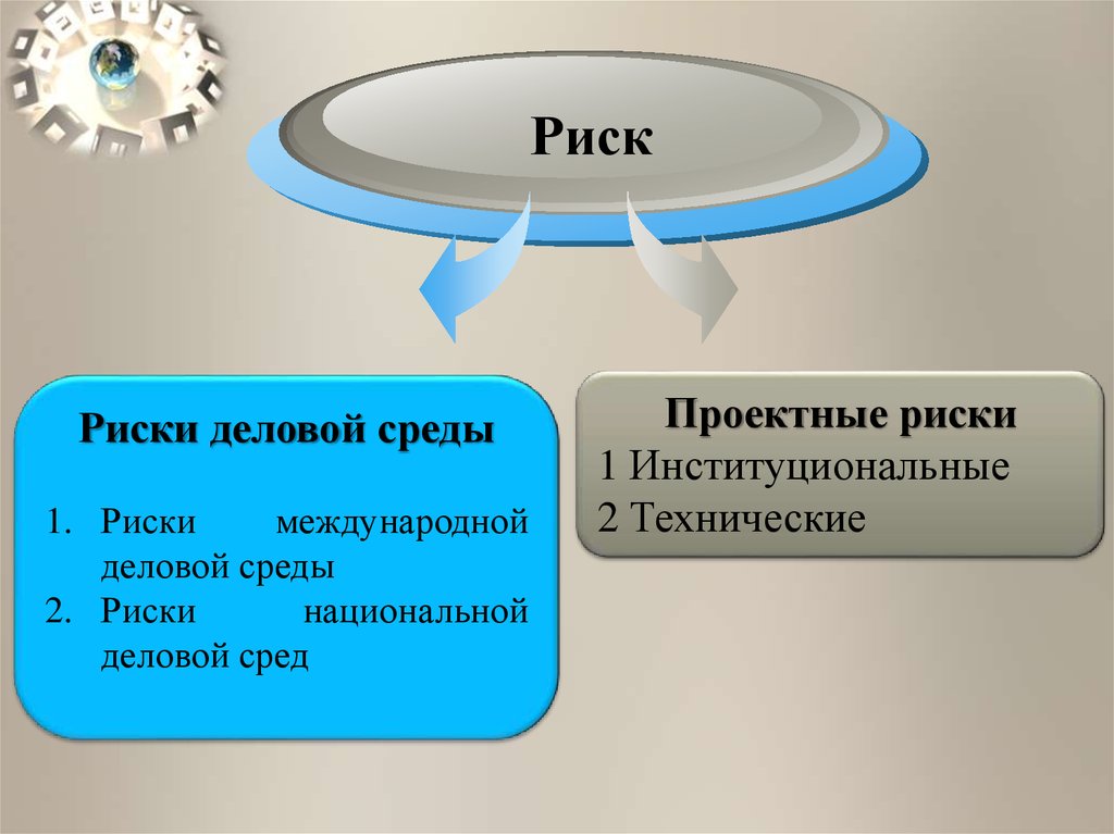 Риски окружения. Рисками для иностранных инвесторов являются. Риски среды. Риски в проектной среде. Деловой риск.