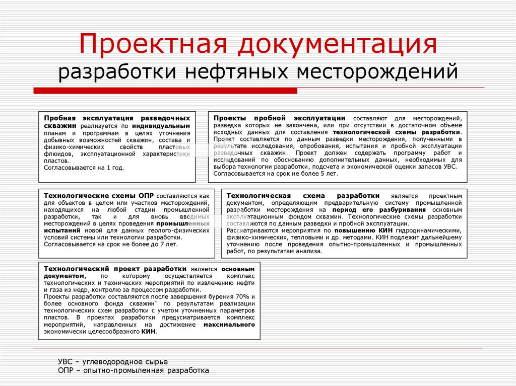 Технологический проект разработки месторождения это