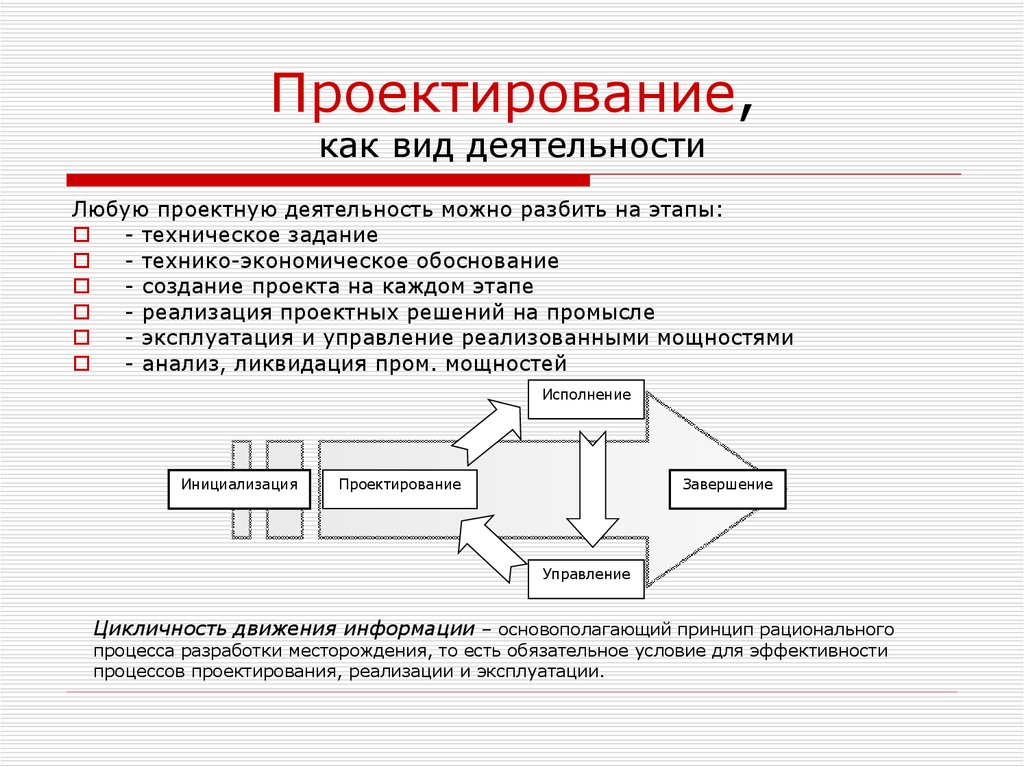 Что такое проектирование. Проектирование как сфера профессиональной деятельности. Виды работ в проектировании. Методы проектирования в профессиональной деятельности. Виды проектной деятельности.