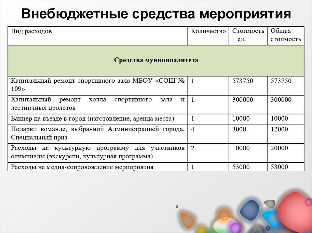 Мероприятие средствам. Средства мероприятия. Средства, используемые на мероприятии. Средства мероприятия в школе. Участвовать в мероприятиях по средствам.