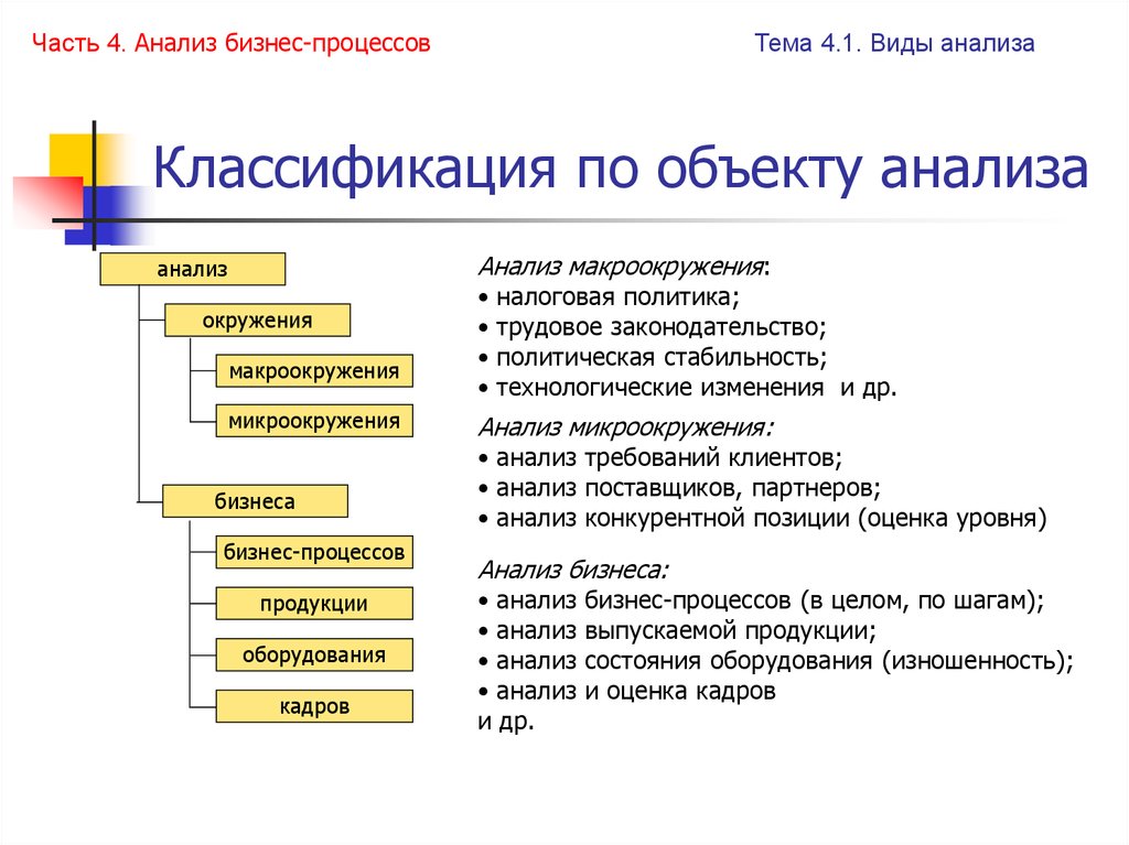 Бизнес анализ презентация