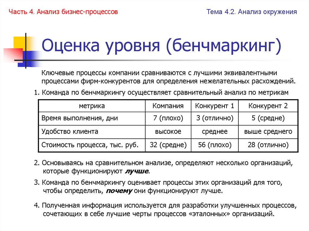 Бизнес анализ презентация