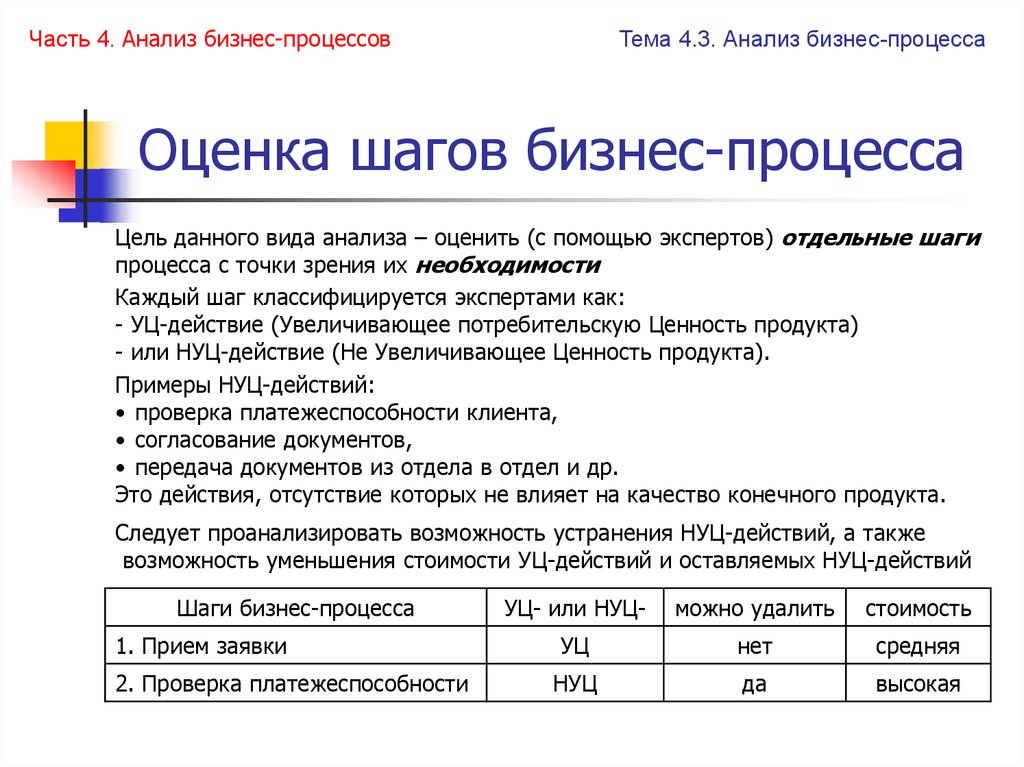 Сокращение возможностей