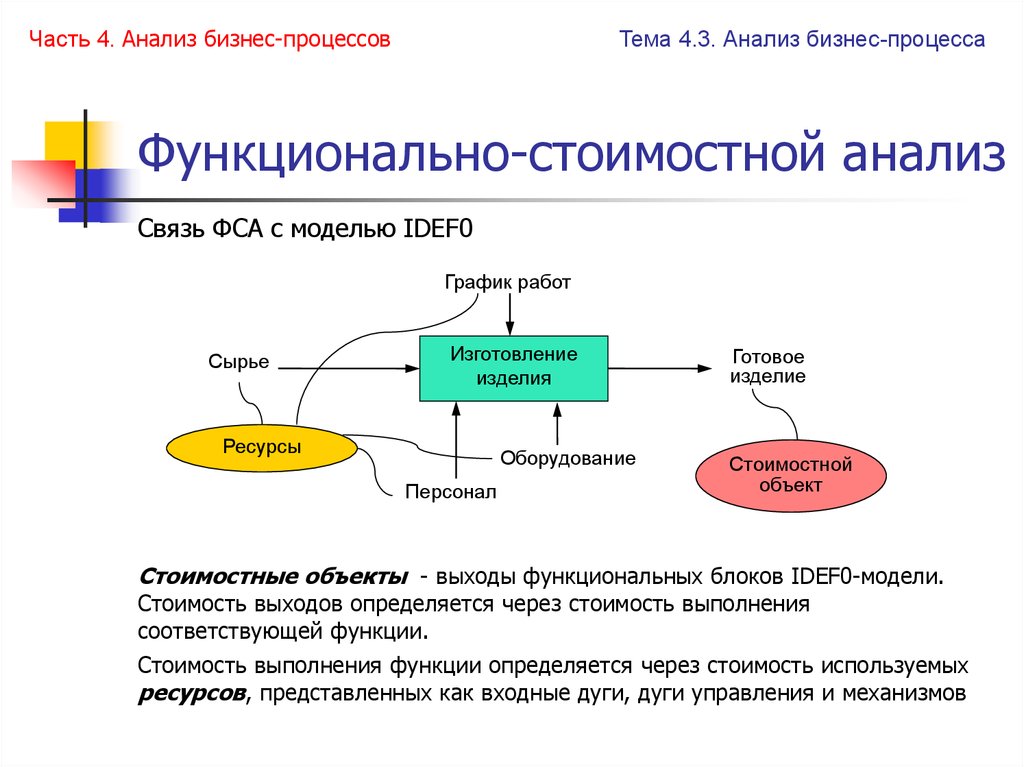 Функционально стоимостной анализ проекта