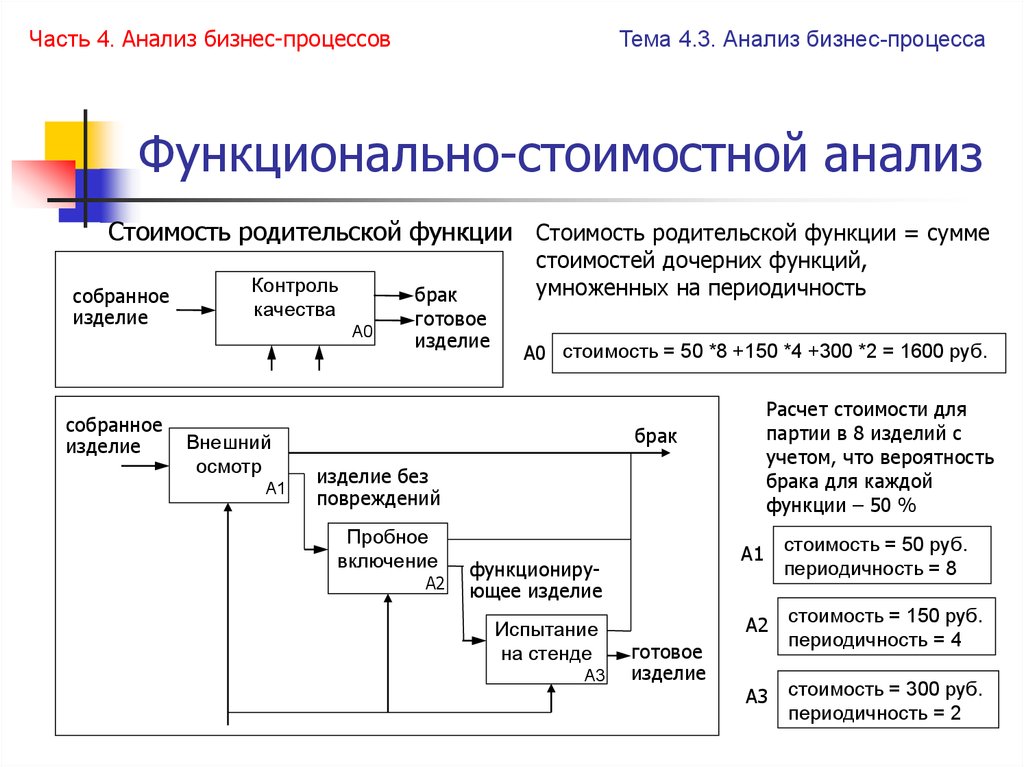 Функционально стоимостной анализ. Методология функционально стоимостного анализа. Метод функционального анализа пример. Метода функционально стоимостного анализа (ФСА). Методики анализа бизнес-процессов.